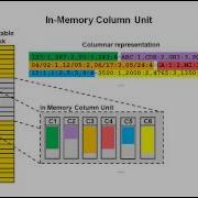 Oracle Database 12c Demos In Memory Column Store Architecture Overview