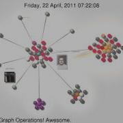 Graph500 Git Commit Log Visualization Without Background Image