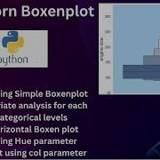 Seaborn Boxenplot Explained