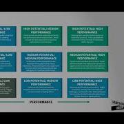 9 Box A Simple Strategic Method For Evaluating Employee Potential And Performance