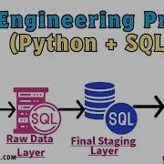 Netflix Data Cleaning And Analysis Project End To End Data Engineering Project SQL Python