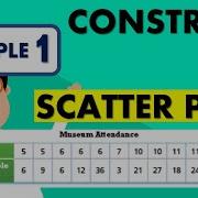STATISTICS STEP BY STEP CONSTRUCT A SCATTER PLOT