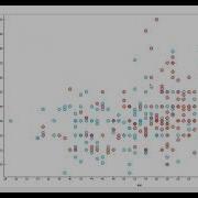 PCA Using Orange 3