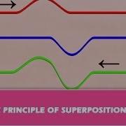 THE PRINCIPLE OF SUPERPOSITION OF WAVES PART 01