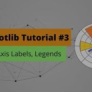 Matplotlib Tutorial 3 Titles Axis Labels Legends