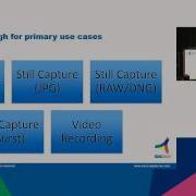 Build A Professional Camera App Exploring The Android Camera2 API