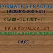 Data Visualization Matplotlib Pyplot Part 1 Class 12 IP Informatics Practices Python