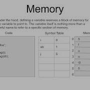 JavaScript Variables Deep Dive