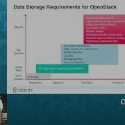 Scality Converging Object File And Block For Simplified OpenStack Storage Management