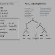 Phrase Structure Grammars Video