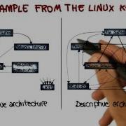 Real World Example Georgia Tech Software Development Process