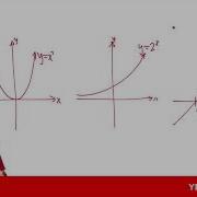 Continuous And Discontinuous Functions