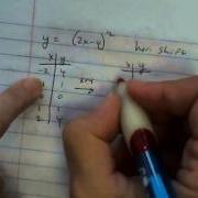 PreCalc H Ch 1 2 Multiple Transformations Of Parent Functions