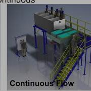 Batch Continuous Flow Systems