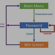 Game Development Using Unity3d Lecture 17 Refactoring The Code By Code Flow Unity3d
