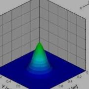 2D Unsteady Simple Diffusion Heat Equation With Dirichlet Boundary Conditions