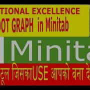 How To Draw Dot Graph With Minitab HINIDI