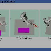 Online Trajectory Generation For 6 DOF Manipulators With Dynamic Obstacle Avoidance