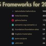 The Best CSS Frameworks For 2024 Tailwind CSS Bootstrap And Beyond