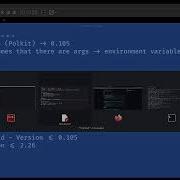 Exploit Development Polkit 2021 Vuln Cybersecurity Awareness H4cking