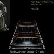 The Devil Wears Prada Forlorn Real Drums Chart Phase Shift Custom