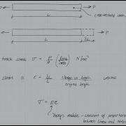 4 8 Stress And Strain In 2D The Direct Stiffness Method For Truss Analysis With Python