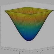 Simple Particle Spring System