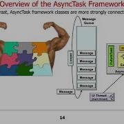 The AsyncTask Framework Introduction