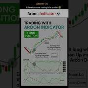 Trading With Aroon Indicator TradingStrategy StockMarketTips TradingEducation LearnTrading
