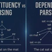 Constituency Vs Dependency Parsing Complete NLP Guide With Python SpaCy