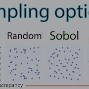 Traditional Sampling Techniques Grid Vs Random Vs Sobol Vs Latin Hypercube