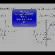 122 2 1 1 Analyzing Function Graphs