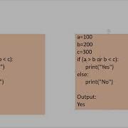 Operators Expressions In Python