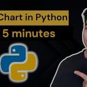 1 4 Create Pie Chart In Python Using Matplotlib Under 5 Mins