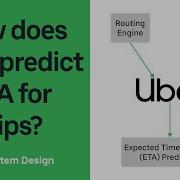 Как Uber прогнозирует время прибытия ETA для поездок Проектирование системы машинного обучен