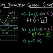 Composite Function Given Graph