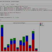 Data Visualization Recipes With Python And Matplotlib 3 Change The Plot Sizes Packtpub Com