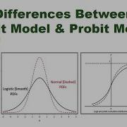 Logit And Probit Model Probit And Logit Model