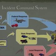 ICS SEMS And NIMS CDCR Basics