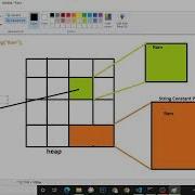 String Comparison In Java In Hindi