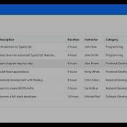 Create A Reusable Angular Modal Component With Ease
