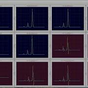 Fourier Deconvolution Of Chromatography Or Spectroscopy Peaks Using PeakLab