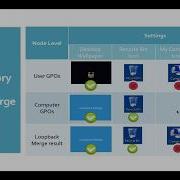 Group Policy Loopback Processing