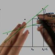 Confidence Intervals Intro To Inferential Statistics