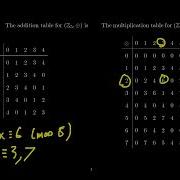 Modular Arithmetic Part 2