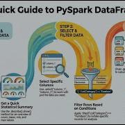 02 PySpark DataFrames Select GroupBy Agg Functions