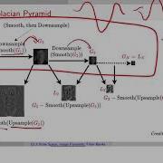 Scale Space Image Pyramids And Filter Banks