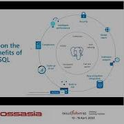 Sharding On PostgresSQL Distributed PGSQL Database With Open Source Citus Engine Saranya Sriram