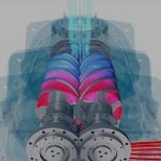 Screw Compressor Animation Howden