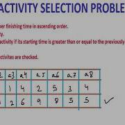 Activity Selection Problem Greedy Algorithm Algorithm Design Analysis